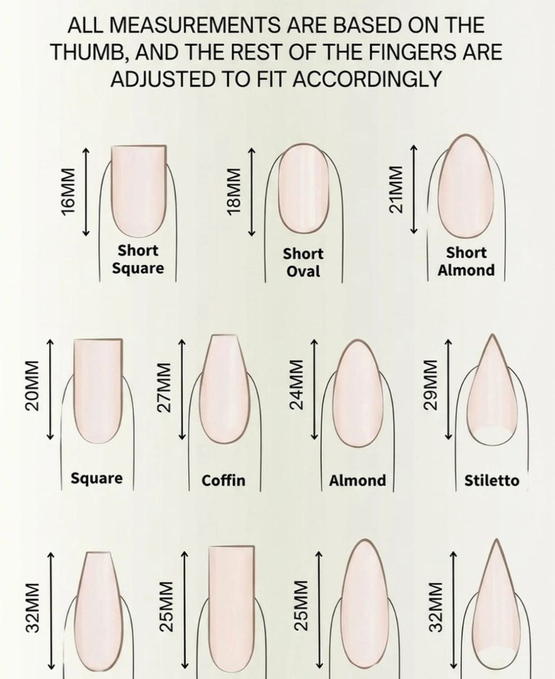 A nail shape measurement chart showing ten different press-on nail styles with labeled dimensions in millimeters. The chart includes Short Square, Short Oval, Short Almond, Square, Coffin, Almond, Stiletto, 32MM Tall Almond, 25MM Tall Almond, and 25MM Tall Rectangle, with text explaining that measurements are based on the thumb and the rest of the fingers are adjusted accordingly.